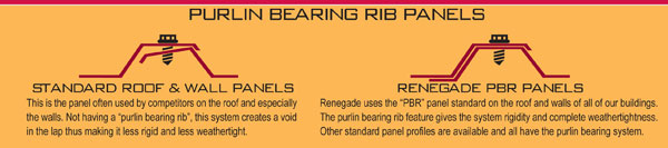 Purlin Bearing Rib Panels